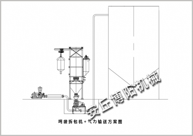 噸袋拆包機(jī)+氣力輸送方案圖