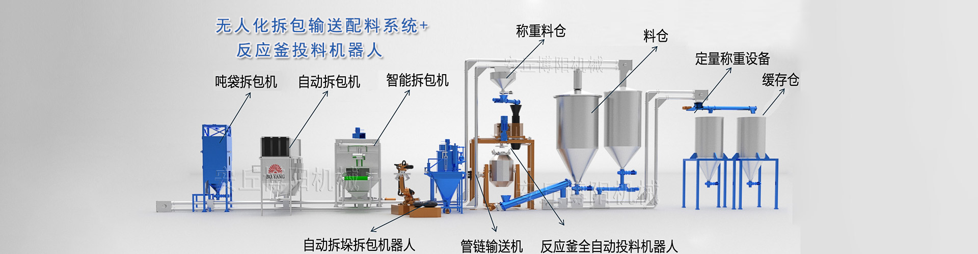 自動拆垛機